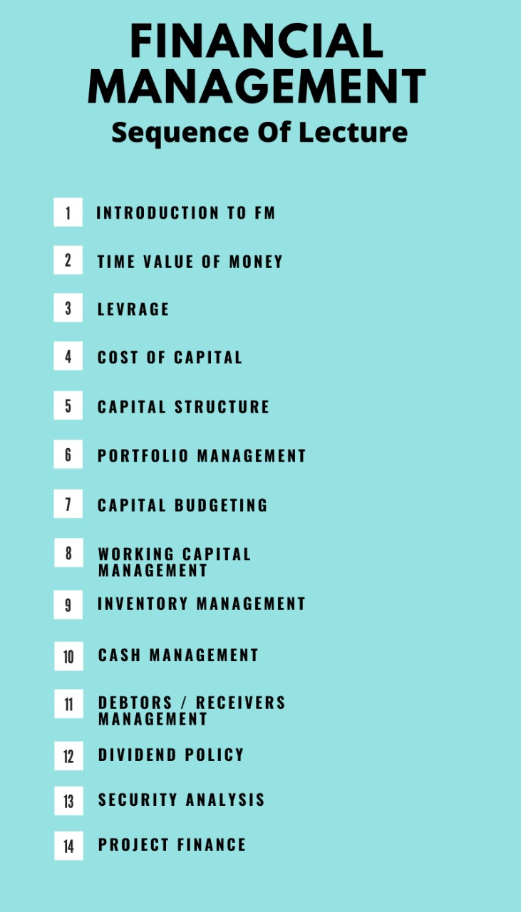 CS Executive FM Video Lectures | CS Executive Financial Management ...