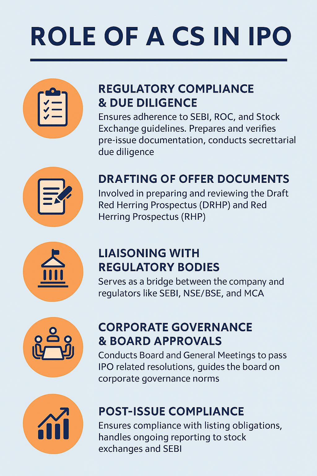 Role of CS in IPO
