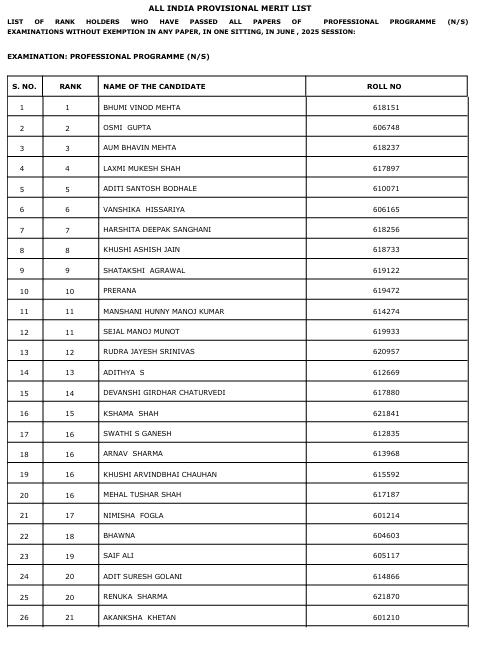 CS Merit List student 2025
