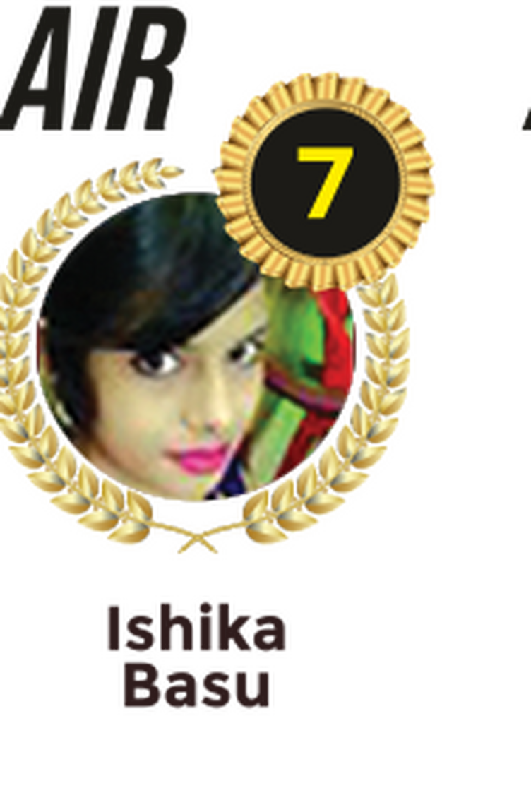 Ishika Basu
